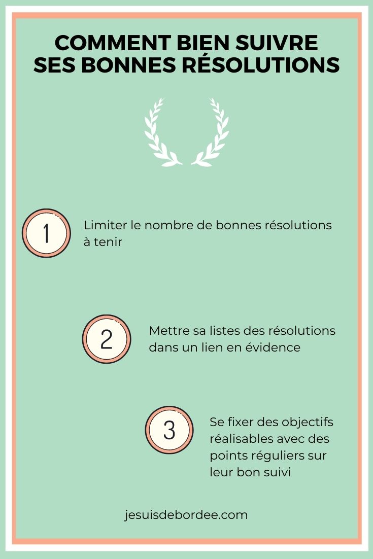 Carnet de bonnes résolutions 2024: Cahier à remplir pour se fixer, suivre  et atteindre ses objectifs | Motivation et méthode | Petit format | 100