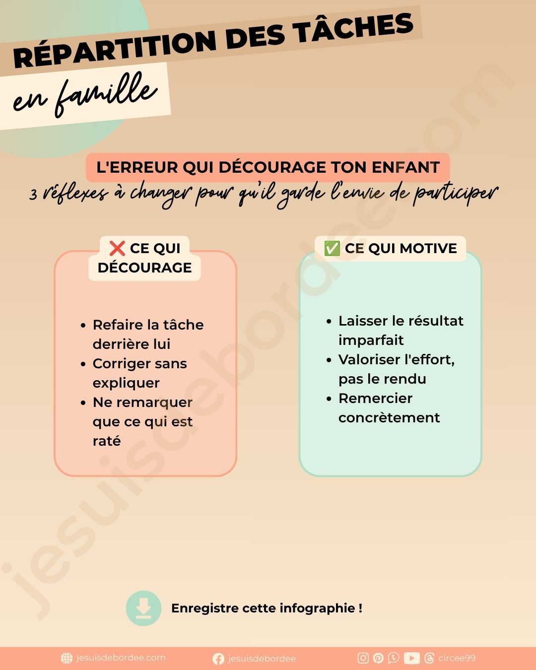 répartition des tâches ménagères en famille