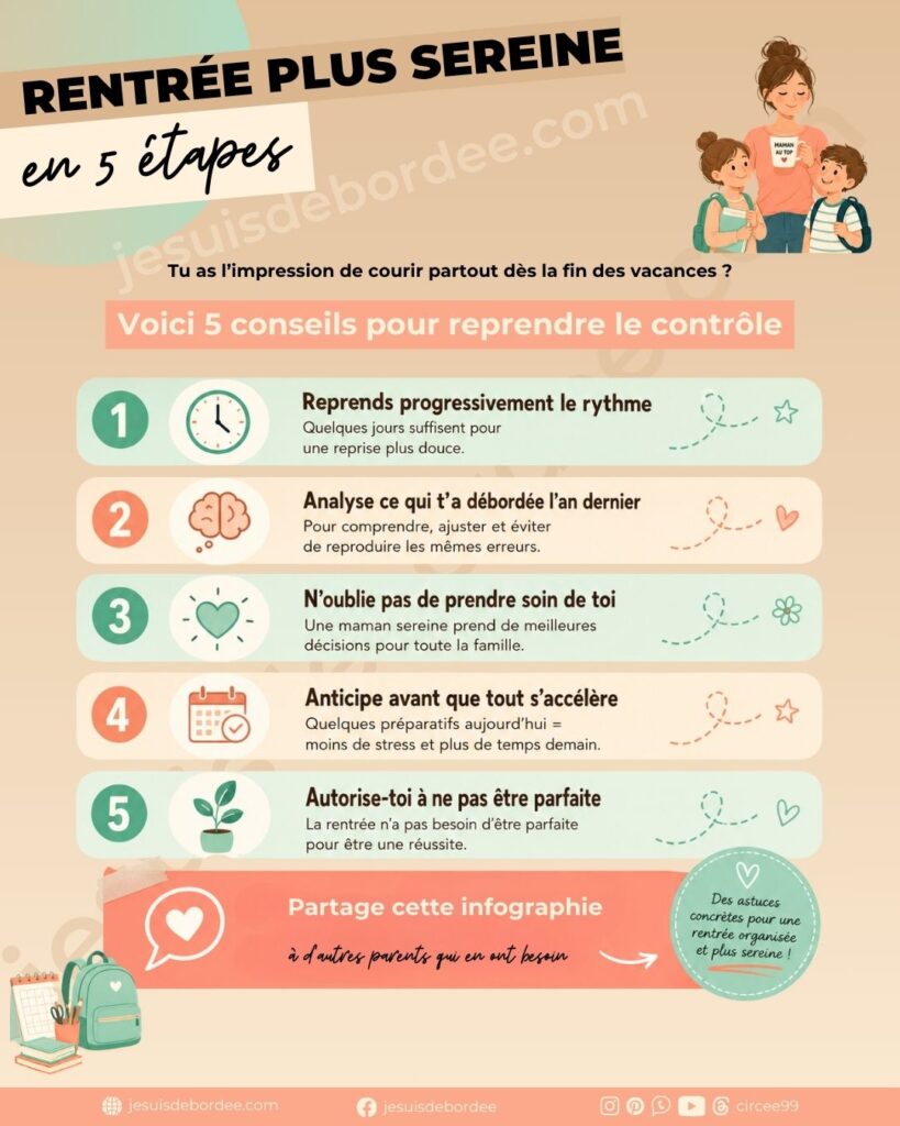 Infographie "Rentrée plus sereine en 5 étapes" : 1) reprendre progressivement le rythme, 2) analyser ce qui a débordé l'année précédente, 3) prendre soin de soi, 4) anticiper les préparatifs, 5) s'autoriser à ne pas être parfaite. Illustration d'une maman avec ses deux enfants en tenue de rentrée scolaire.