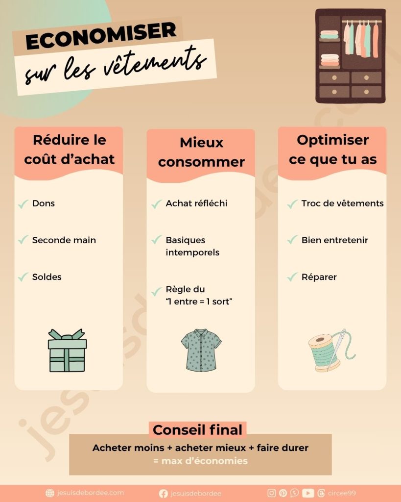 économies sur les vêtements économiser budget habillement