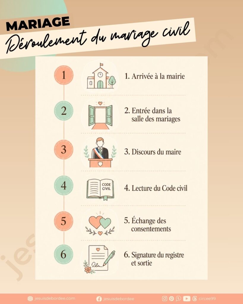 Infographie : le déroulement d'un mariage civil à la mairie en 6 étapes
