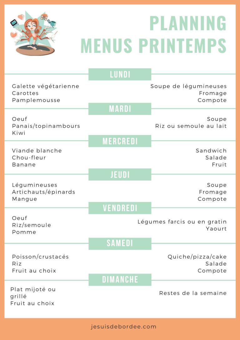 Une semaine d'idées de menus de printemps Je suis débordée