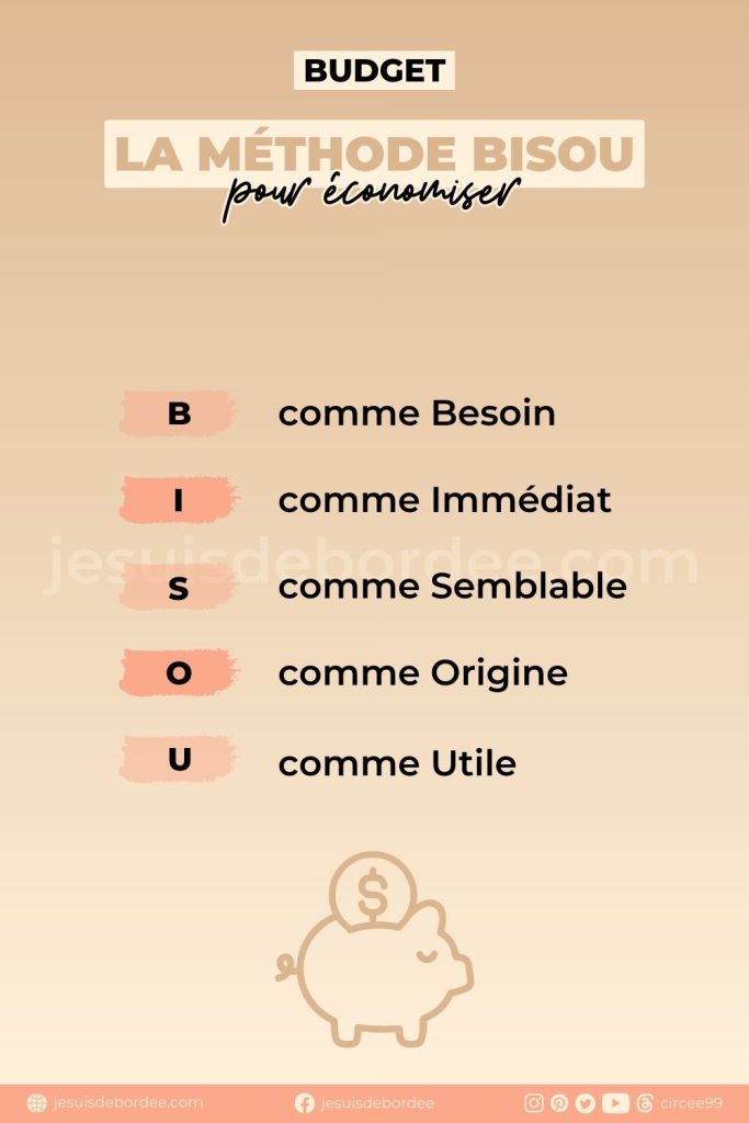 méthode bisou gérer budget famille économie