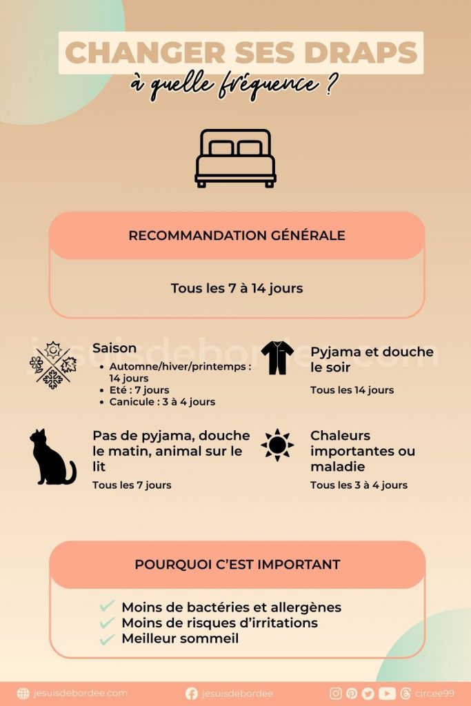 infographie lavage changer draps