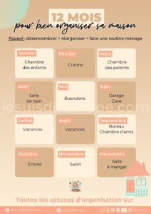 check list organiser maison organisation