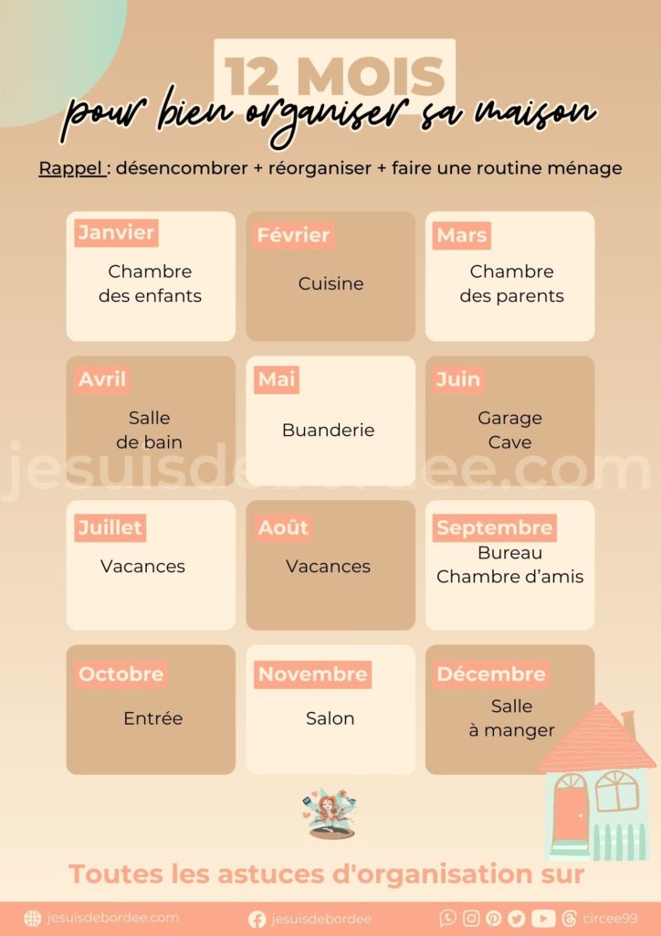 check list organiser maison organisation