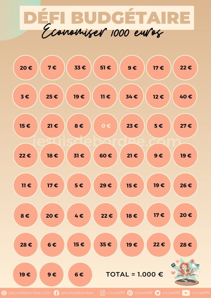 économiser 1000 euros défi budgétaire économies