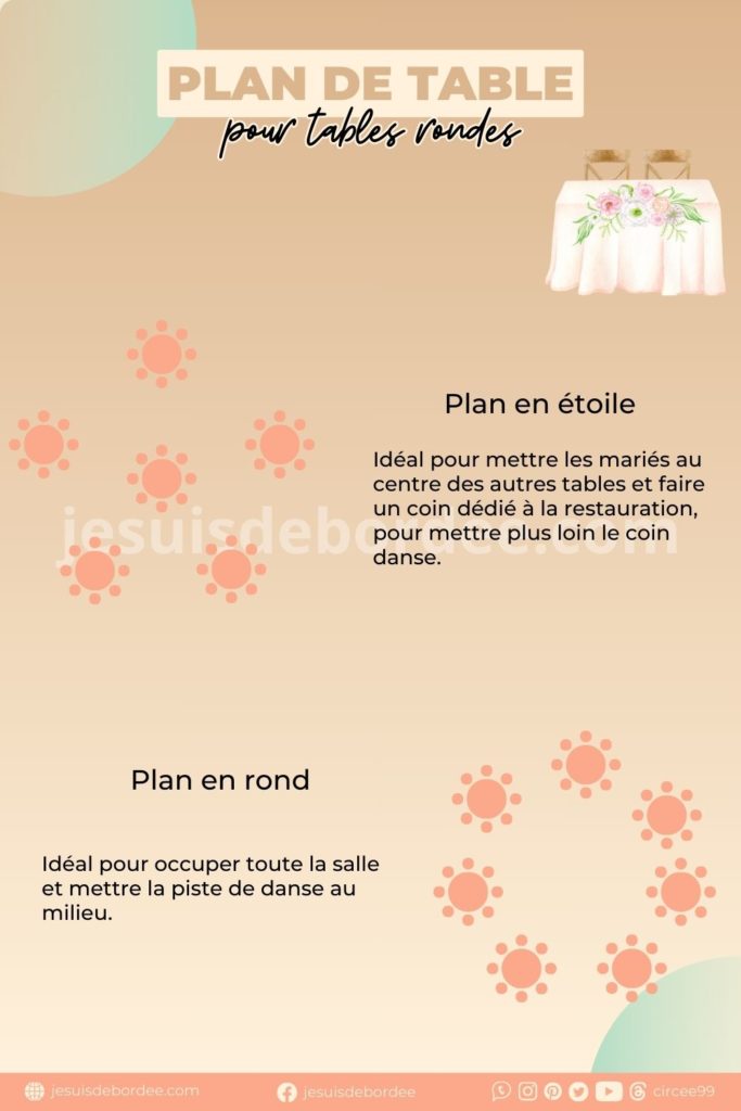 plan table ronde