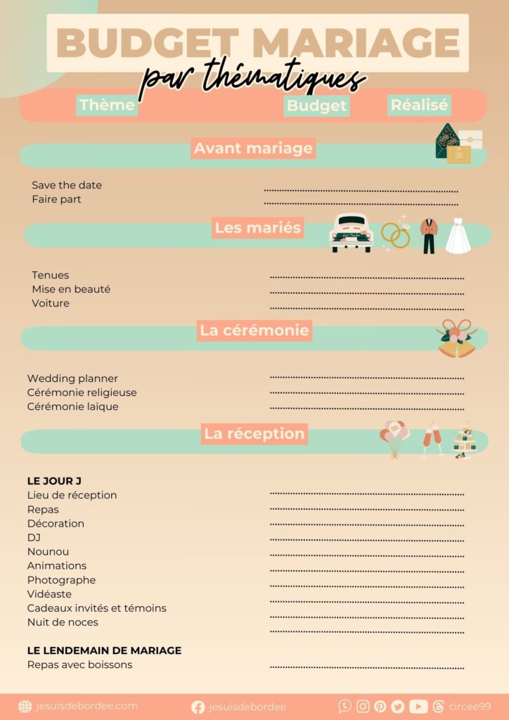 budget mariage