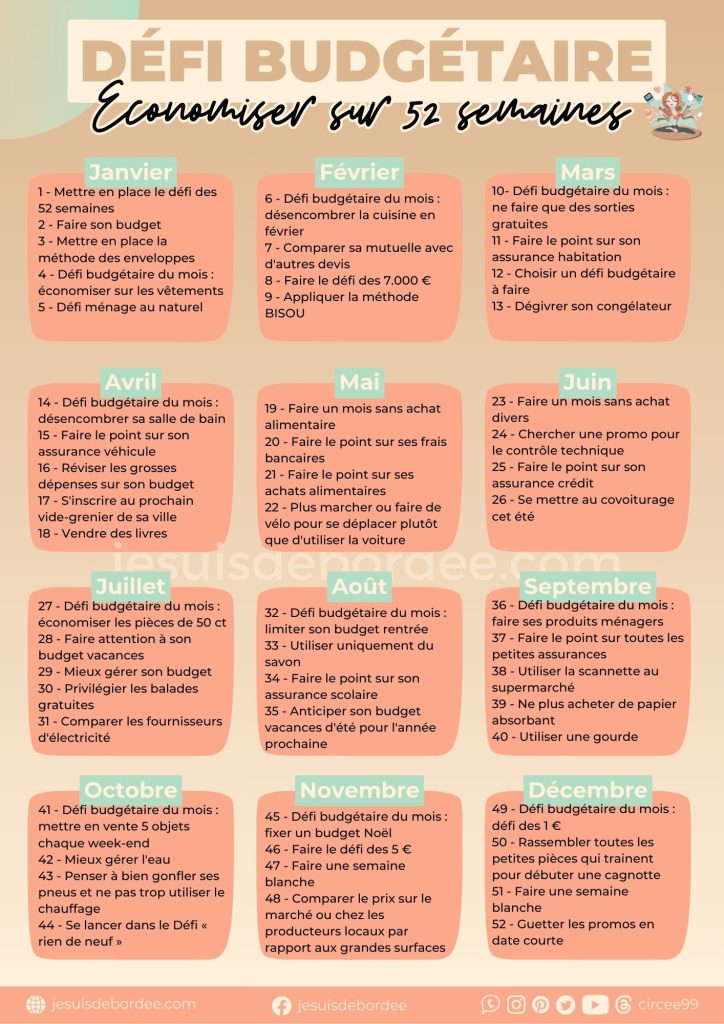 défi budgétaire 52 semaines économiser économies budget