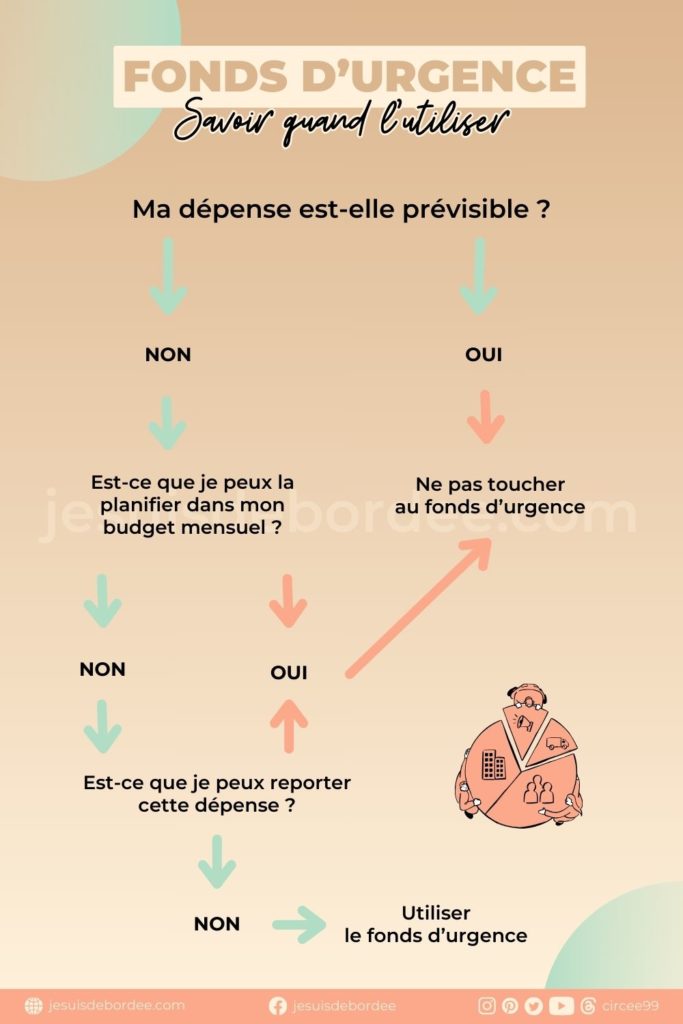 épargne précaution fonds urgence