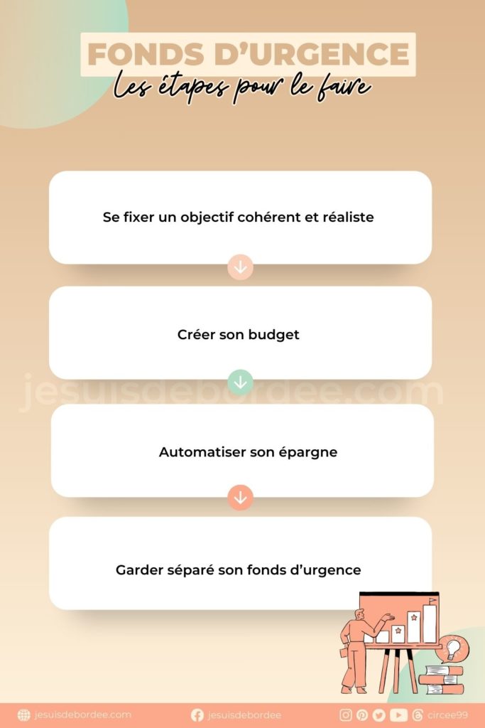 étape fonds urgence