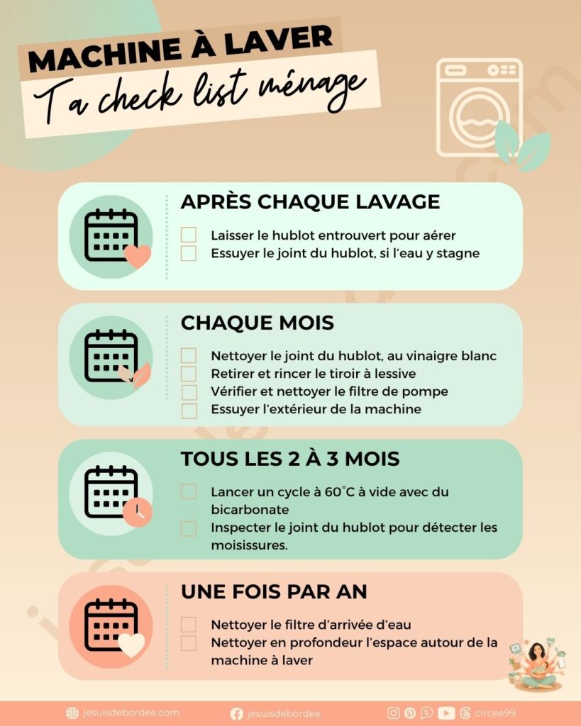 Infographie checklist nettoyage machine à laver par fréquence : après chaque lavage, chaque mois, tous les 2 à 3 mois et une fois par an