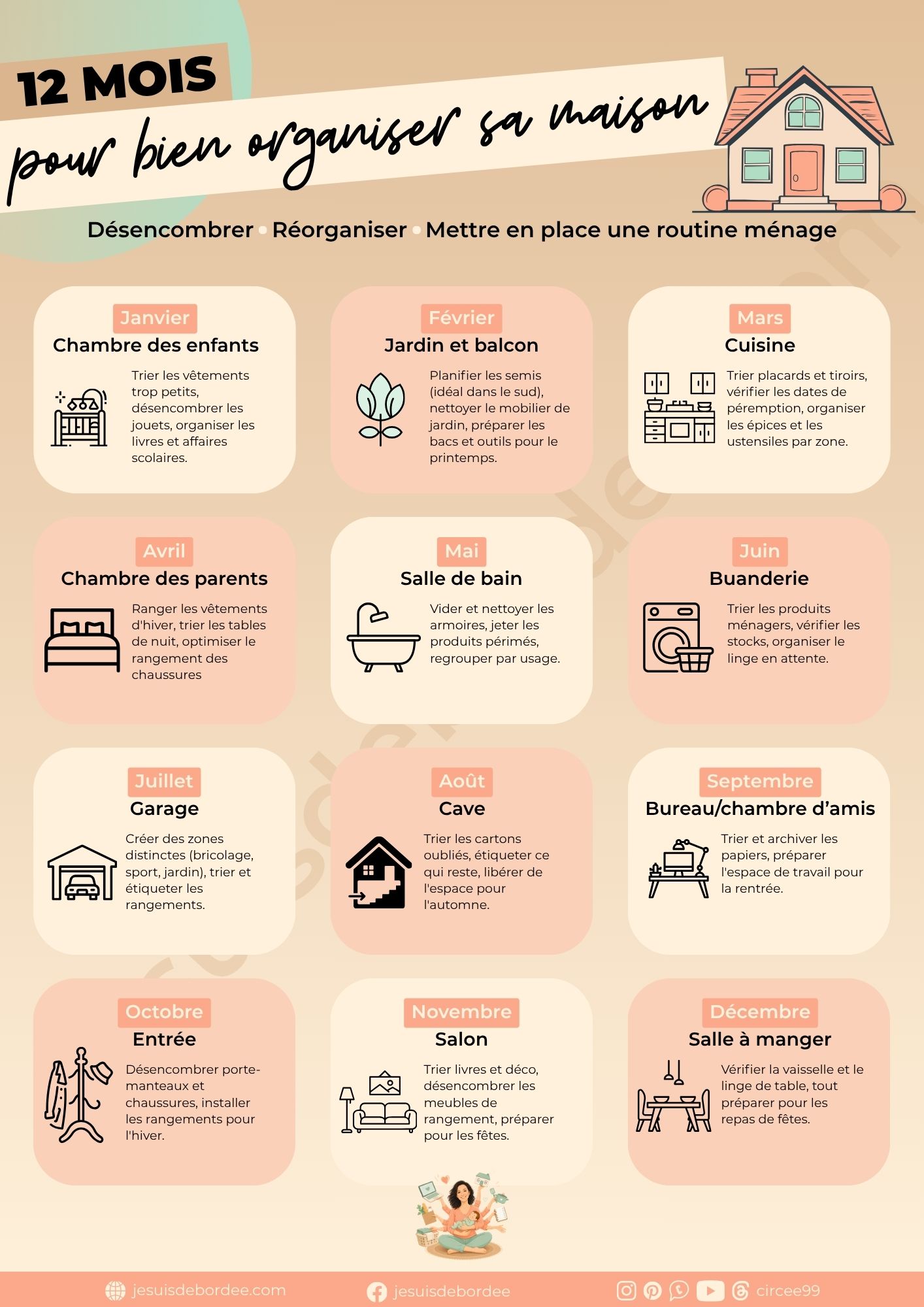 Infographie organisation maison : calendrier 12 mois avec une pièce par mois, de janvier (chambre des enfants) à décembre (salle à manger)