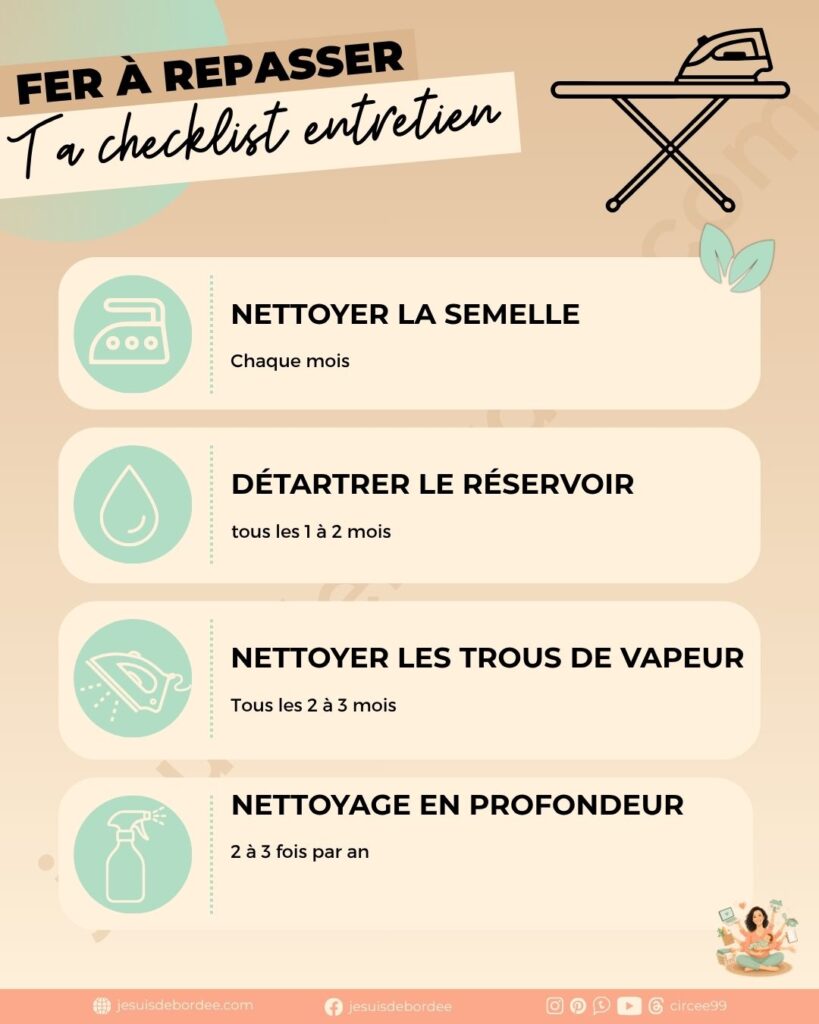 Checklist entretien fer à repasser : nettoyer la semelle chaque mois, détartrer le réservoir tous les 1 à 2 mois, nettoyer les trous de vapeur tous les 2 à 3 mois, nettoyage en profondeur 2 à 3 fois par an.