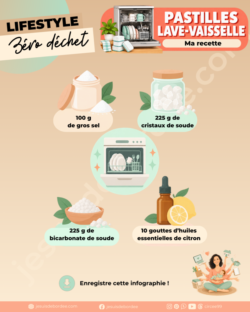 Infographie des ingrédients pour faire sa poudre et ses pastilles lave-vaisselle maison sans acide citrique : bicarbonate de soude, cristaux de soude, gros sel et huile essentielle de citron