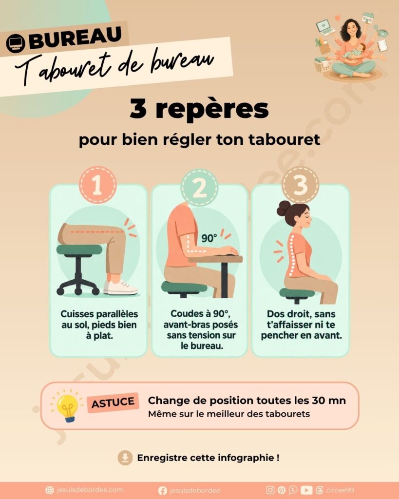 Infographie tabouret de bureau : 3 repères pour bien régler la hauteur et l'ergonomie