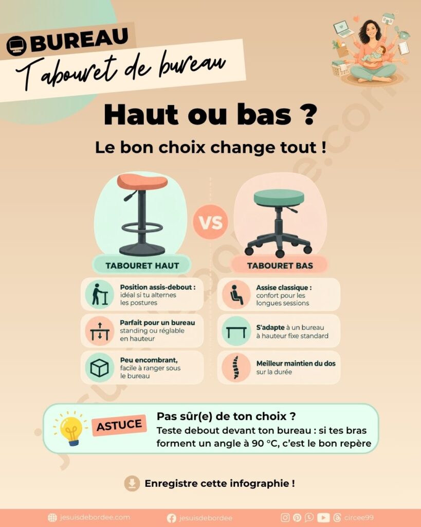 Infographie tabouret de bureau : comparatif tabouret haut et tabouret bas, hauteur, usage et budget