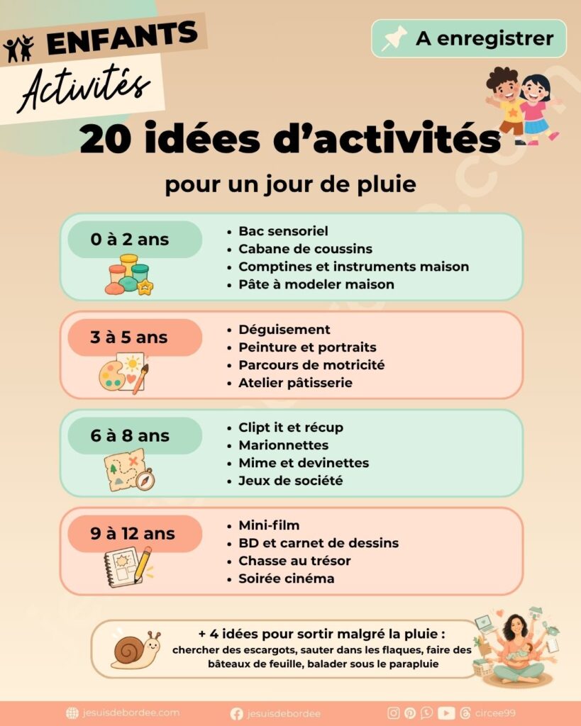 Infographie : 20 idées d'activité jour de pluie classées par âge, de 0 à 12 ans