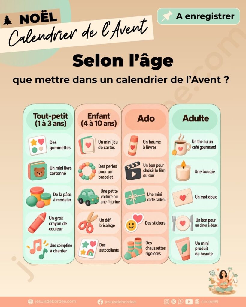 Infographie : idées pour remplir un calendrier de l'avent selon l'âge, du tout-petit à l'adulte