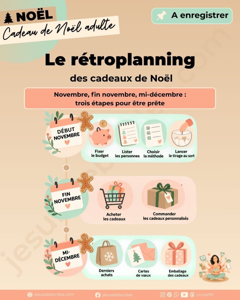 rétroplanning des cadeaux de Noël adultes de novembre à décembre