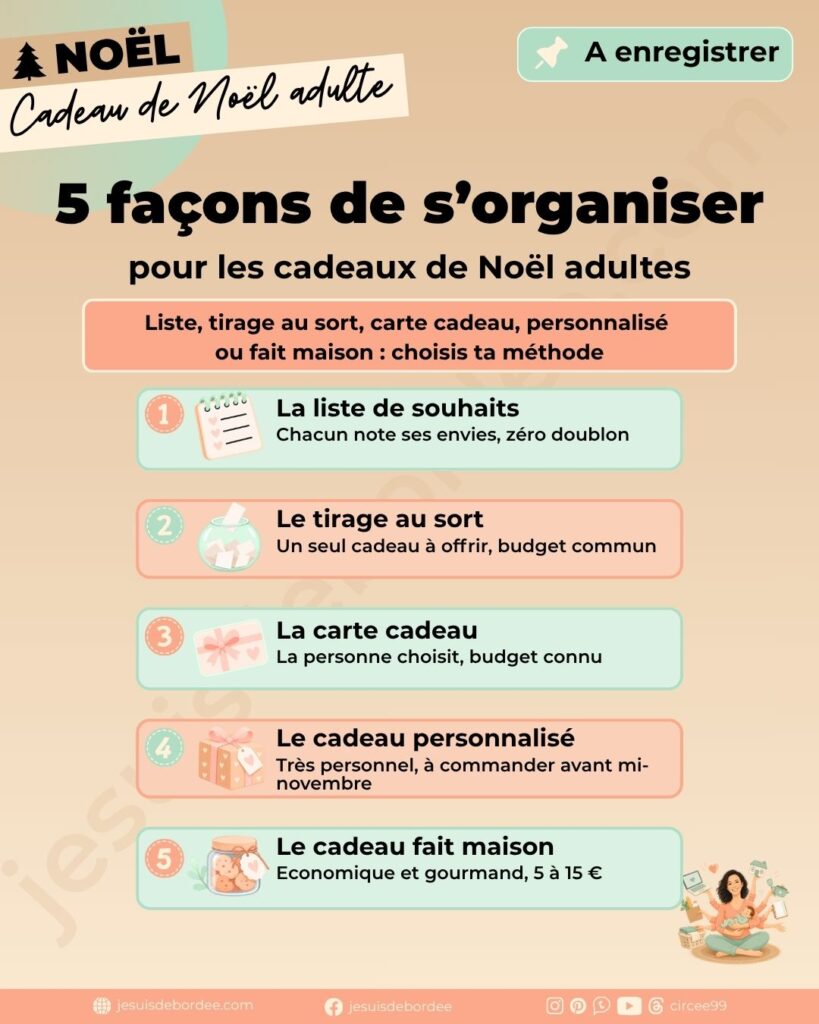 infographie des 5 méthodes pour s'organiser pour les cadeaux de Noël adultes