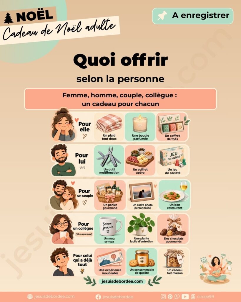 infographie d'idées cadeaux de Noël pour adultes selon la personne