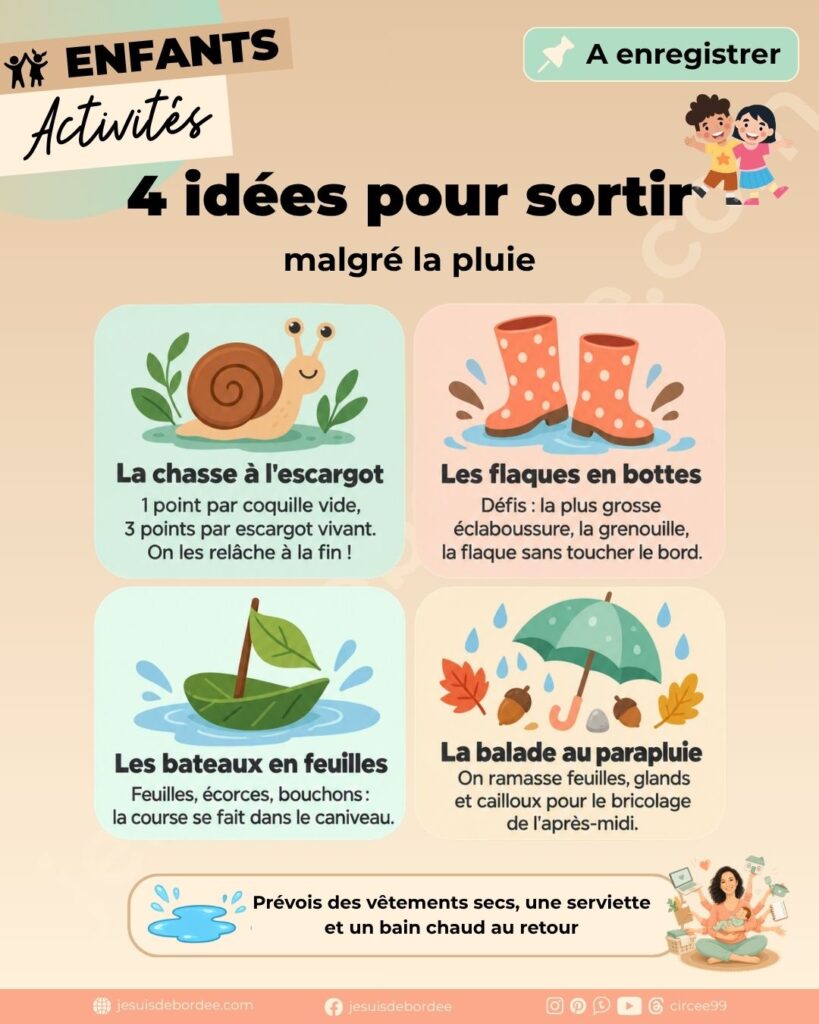 Infographie : 4 idées d'activité sous la pluie pour sortir avec les enfants