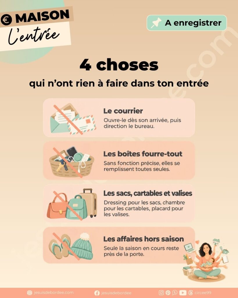 Infographie des 4 choses qui n'ont rien à faire dans une entrée : le courrier, les boîtes fourre-tout, les sacs, cartables et valises, et les affaires hors saison
