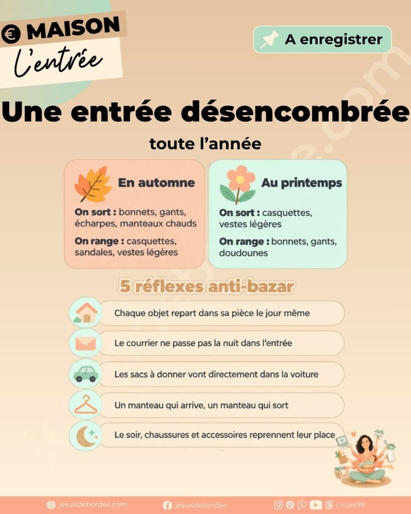 Infographie du tri de saison de l'entrée en automne et au printemps, et des 5 réflexes pour éviter que le bazar revienne