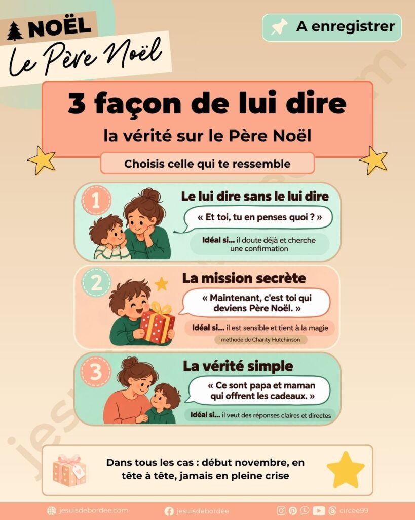 Infographie : 3 façons de dire à son enfant que le Père Noël n’existe pas, sans le dire, méthode Hutchinson, vérité simple