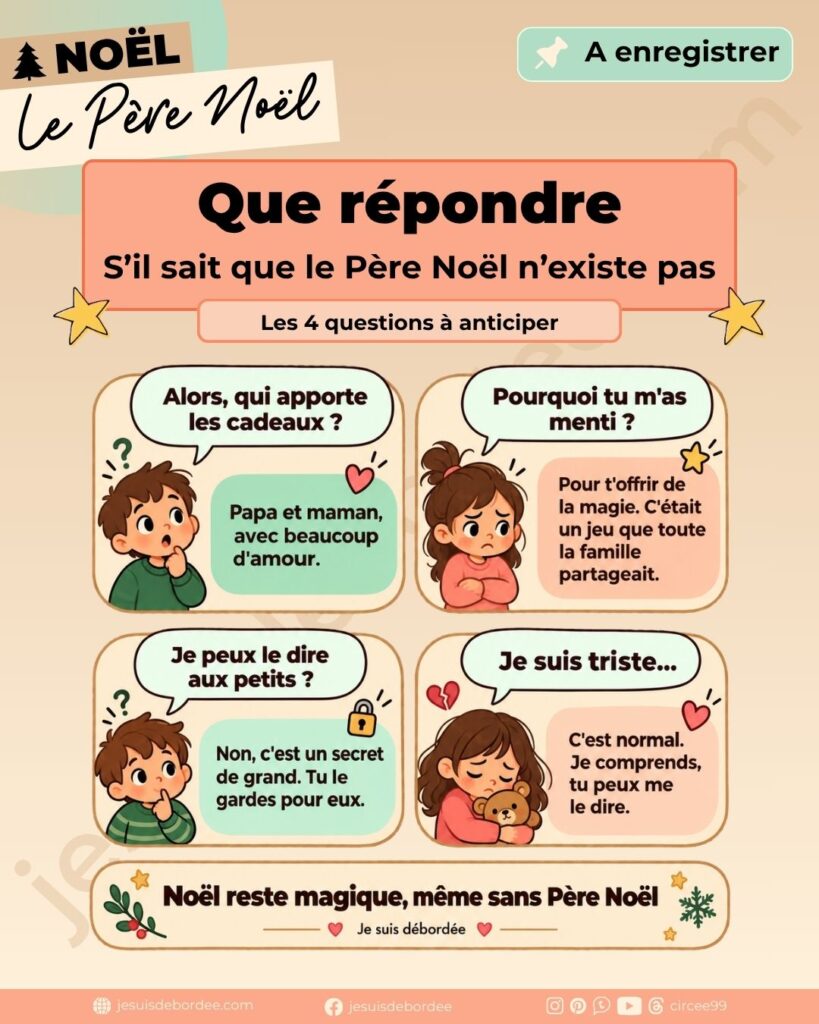 Infographie : que répondre à un enfant qui sait que le Père Noël n’existe pas ? Les 4 questions à anticiper et les réponses